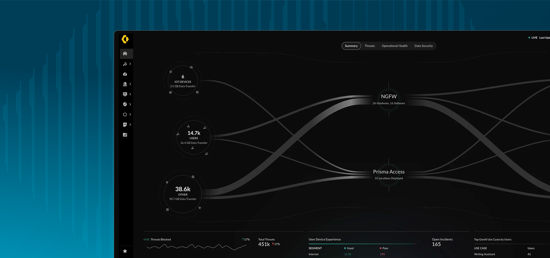 Seguridad Zero Trust