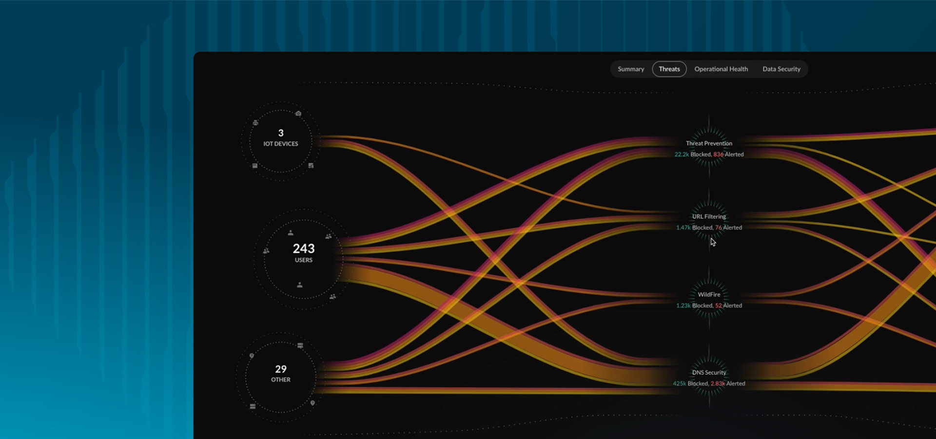 Acceso remoto seguro sin concesiones