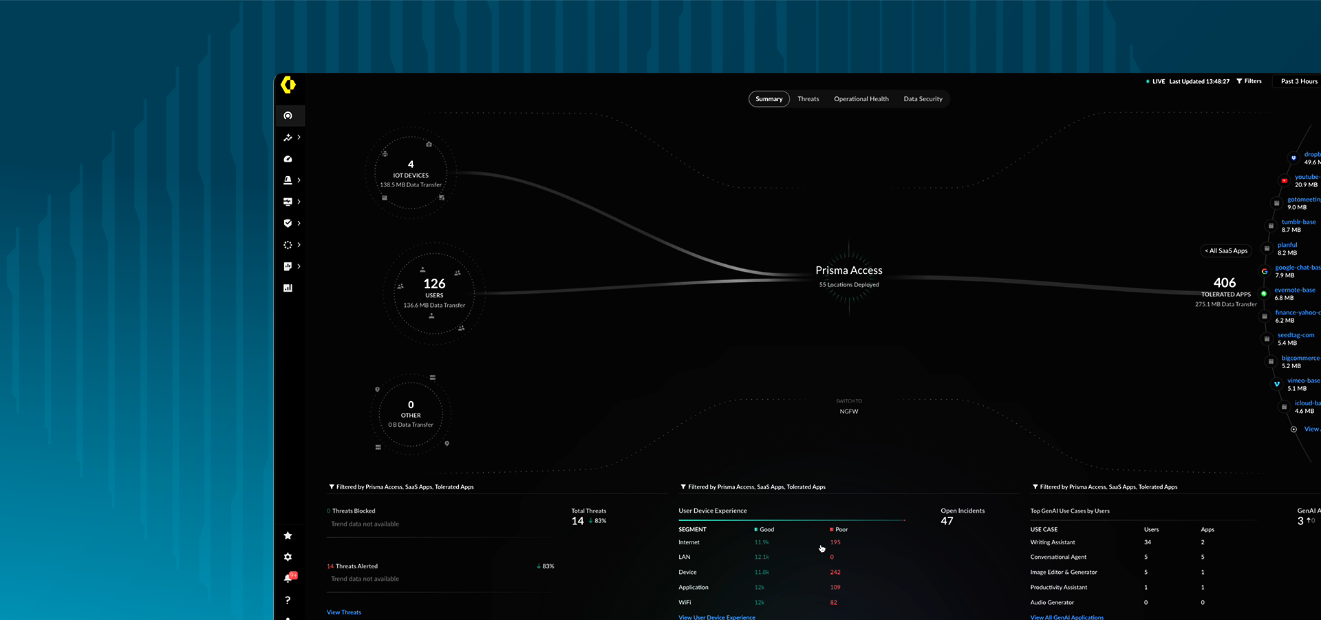 Menos exposición a las amenazas