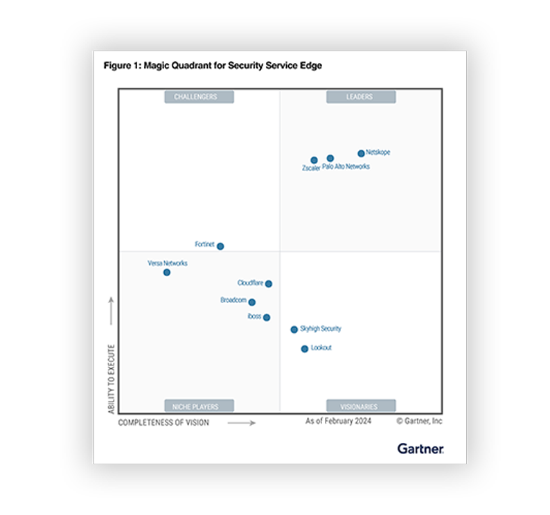 Magic Quadrant™ de Gartner® de 2024 para servicios de seguridad perimetral