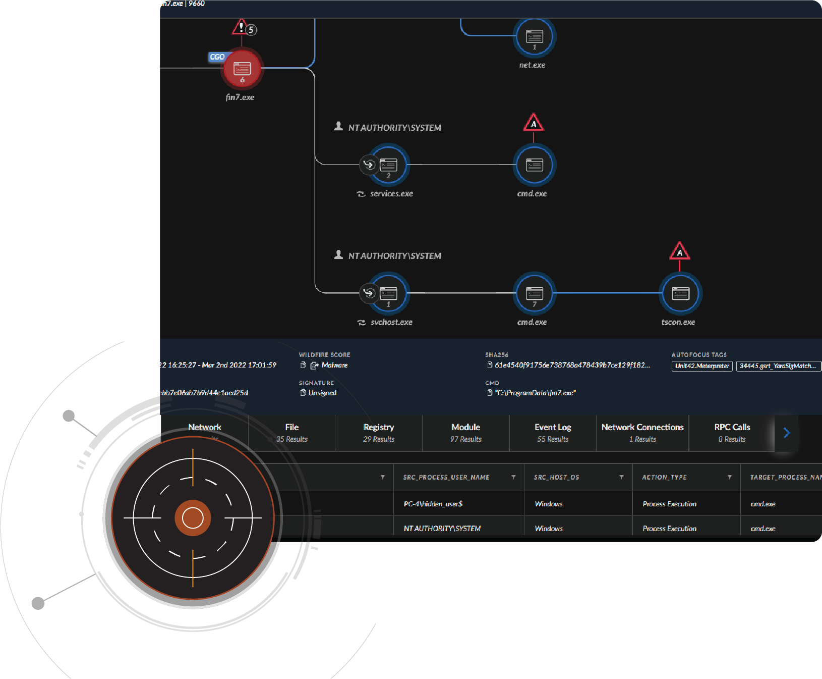 An incident response image shows a dashboard of blue labeled icons linking to a security breach icon in red with a graphic overlay in the bottom left corner. 