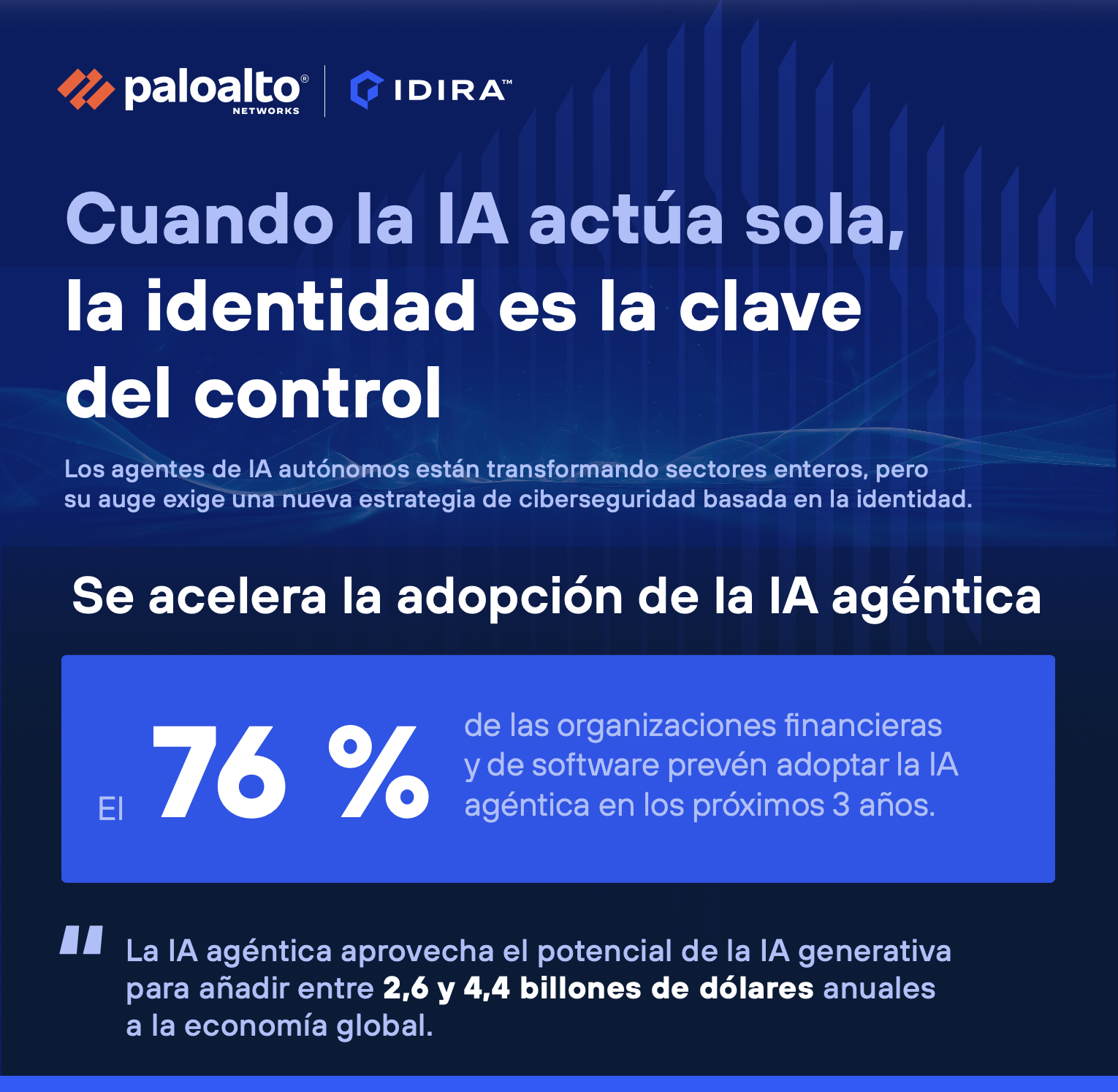 Cuando la IA actúa sola, la identidad es la clave del control